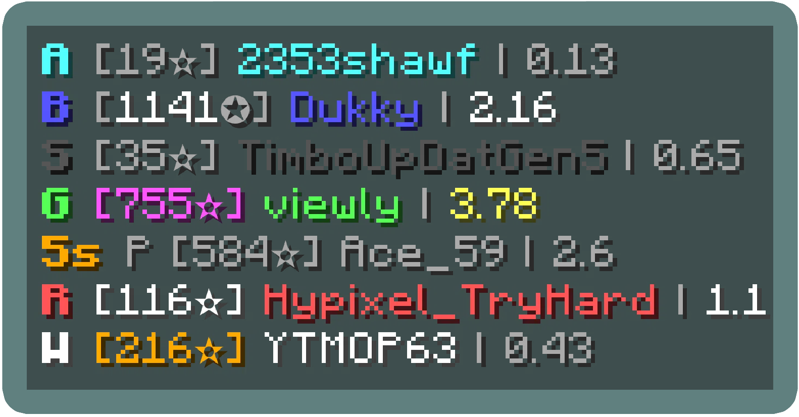 Proxhy tab list showing player stats in Bed Wars